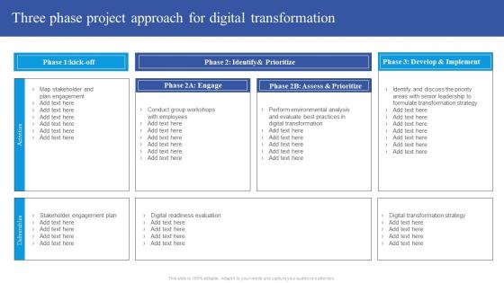 Three Phase Project Approach For Digital Guide To Place Digital At The Heart Of Business Strategy Strategy SS V