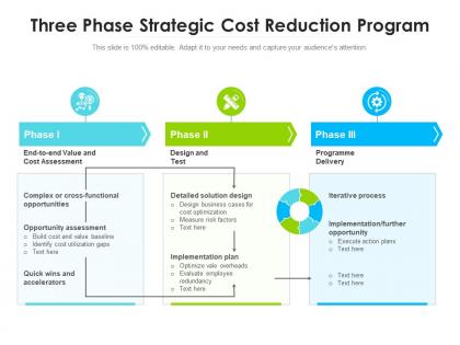 Three phase strategic cost reduction program