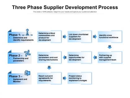 Supplier Development Plan For Quality Management With Training Methods ...
