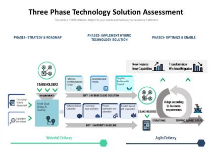 Three phase technology solution assessment