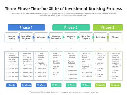 Three phase timeline slide of investment banking process