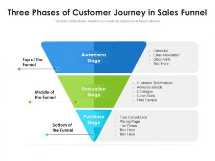 Three phases of  customer journey in sales funnel