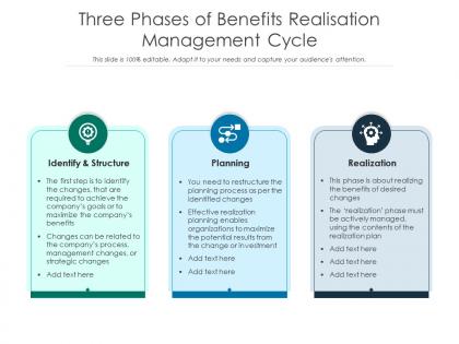 Three phases of benefits realisation management cycle