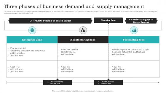 Three Phases Of Business Demand And Supply Management