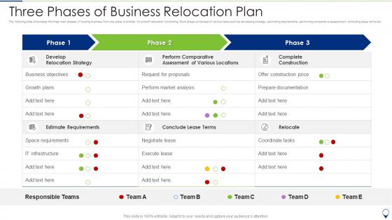 Three Phases of Business Relocation Plan