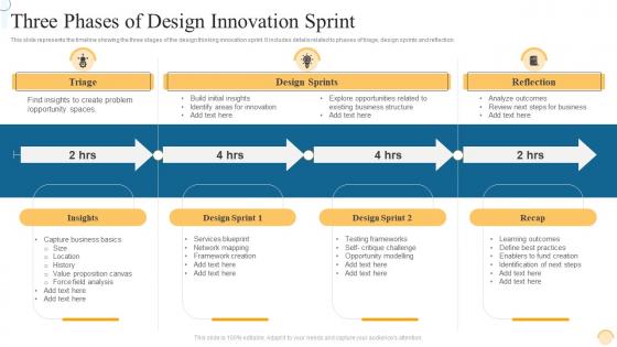 Three Phases Of Design Innovation Sprint