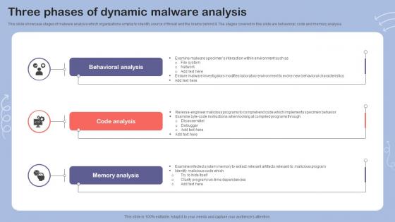 Three Phases Of Dynamic Malware Analysis