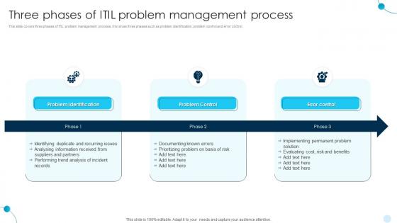 Three Phases Of ITIL Problem Management Process