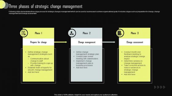Three Phases Of Strategic Change Management