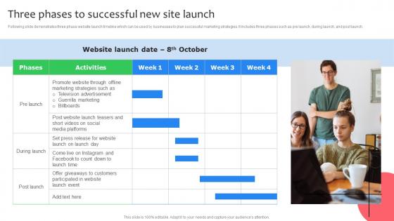 Three Phases To Successful New Site Launch Virtual Shop Designing For Attracting Customers