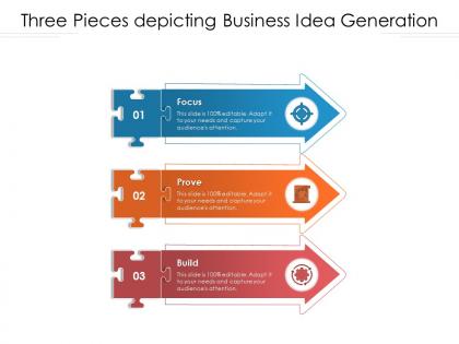 Three pieces depicting business idea generation
