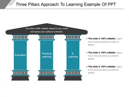 Three pillars approach to learning example of ppt