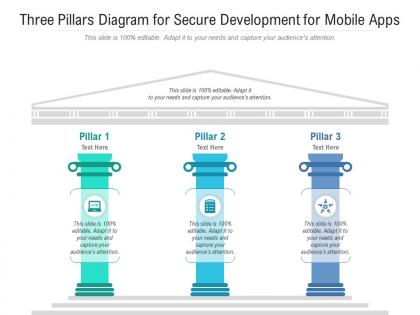 Three pillars diagram for secure development for mobile apps infographic template