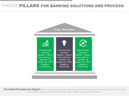 Three pillars for banking solutions and process powerpoint slides