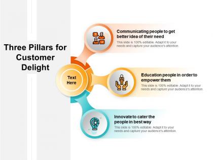 Three pillars for customer delight