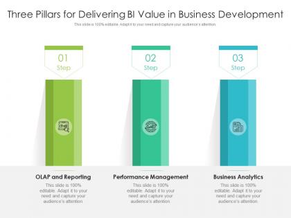 Three pillars for delivering bi value in business development