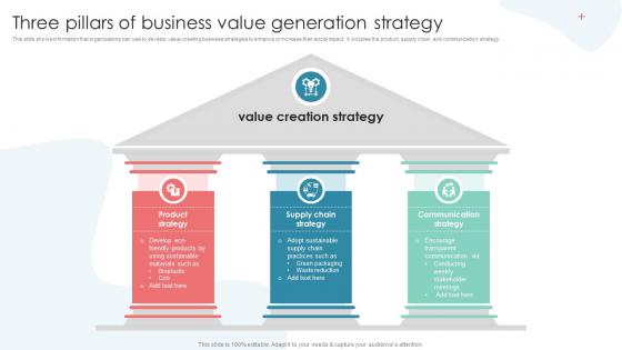Three Pillars Of Business Value Generation Strategy