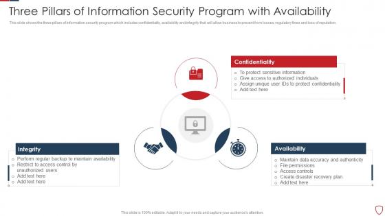 Three Pillars Of Information Security Program With Availability
