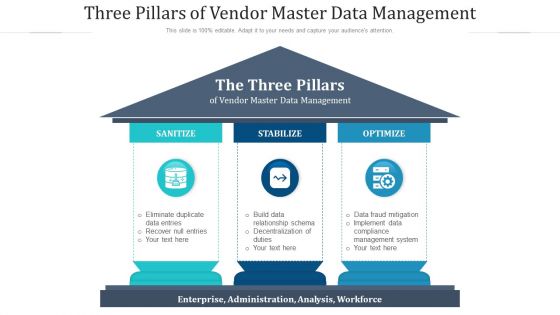 Three pillars of vendor master data management