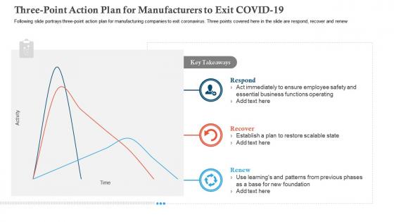 Three point action plan covid business survive adapt post recovery strategy manufacturing