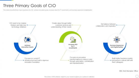 Three Primary Goals Of CIO Role Of CIO In Enhancing Organizational Value