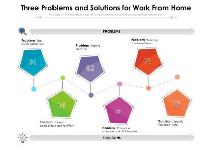 Three problems and solutions for work from home