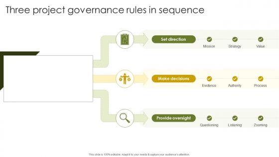 Three Project Governance Rules Implementing Project Governance Framework For Quality PM SS
