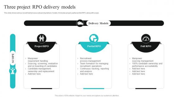 Three Project Rpo Delivery Models