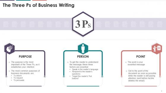 Three Ps Of Business Writing Training Ppt