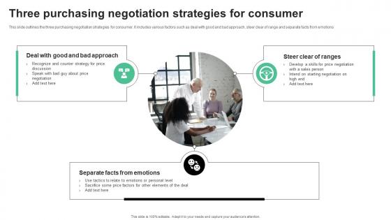 Three Purchasing Negotiation Strategies For Consumer