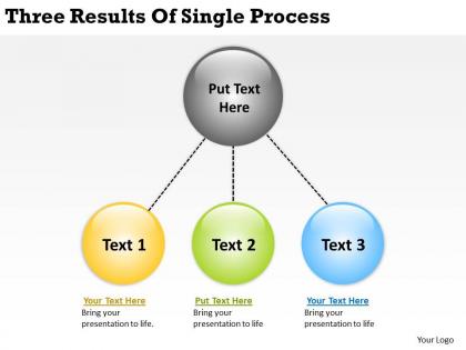 Three results of single process ppt powerpoint slides