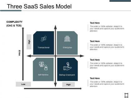 Three saas sales model enterprise ppt professional microsoft