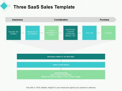 Three saas sales purchase ppt powerpoint presentation summary show