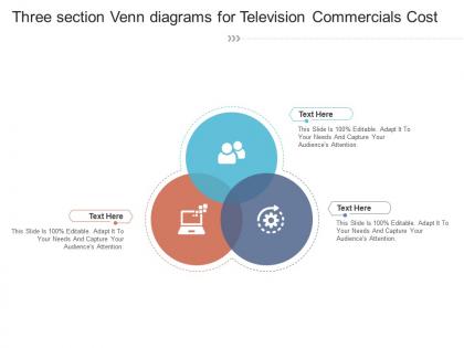 Three section venn diagrams for television commercials cost infographic template