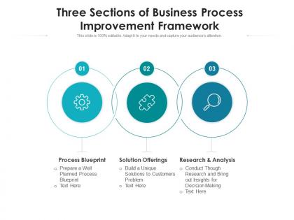 Three sections of business process improvement framework