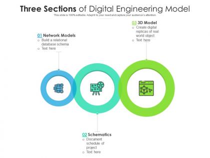Three sections of digital engineering model