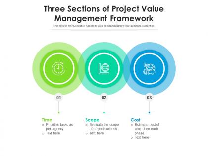 Three sections of project value management framework