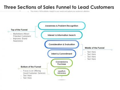 Three sections of sales funnel to lead customers