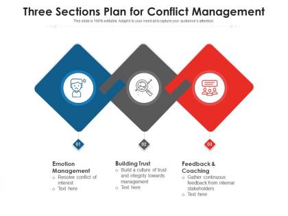 Three sections plan for conflict management