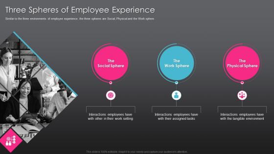 Three spheres of employee developing employee experience strategy organization
