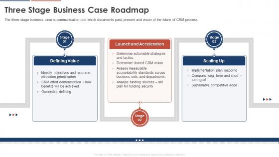 Three Stage Business Case Roadmap Consumer Service Strategy Transformation Toolkit