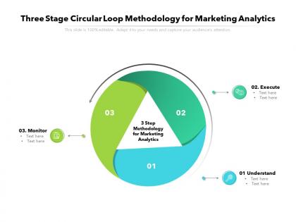 Three stage circular loop methodology for marketing analytics