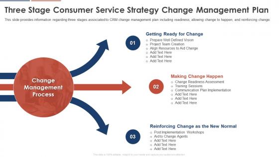 Three Stage Consumer Service Strategy Change Management Plan Consumer Service Strategy Transformation