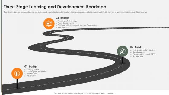 Three Stage Learning And Development Roadmap