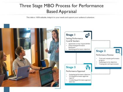 Three stage mbo process for performance based appraisal
