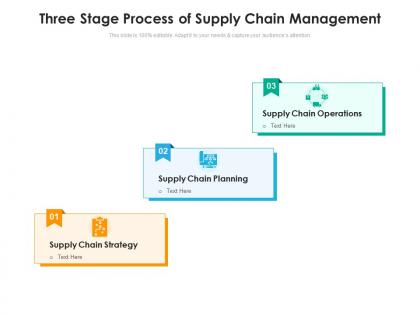 Three stage process of supply chain management