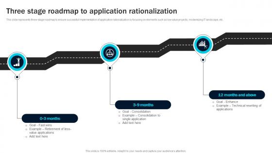 Three Stage Roadmap To Application Rationalization