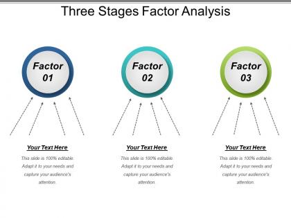 Three stages factor analysis