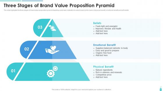 Three Stages Of Brand Value Proposition Pyramid