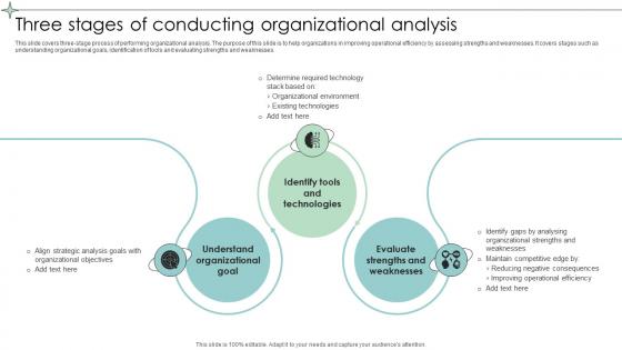 Three Stages Of Conducting Organizational Analysis